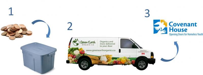 Green Earth Organics image